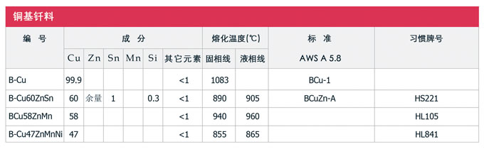 银基钎料