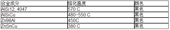 铝钎料膏